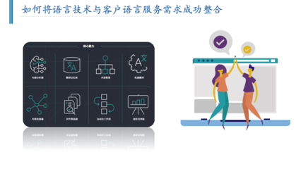 觀點(diǎn)速遞 | 從譯者走向語(yǔ)言技術(shù)和服務(wù)架構(gòu)師 翻譯服務(wù)的未來(lái)轉(zhuǎn)型